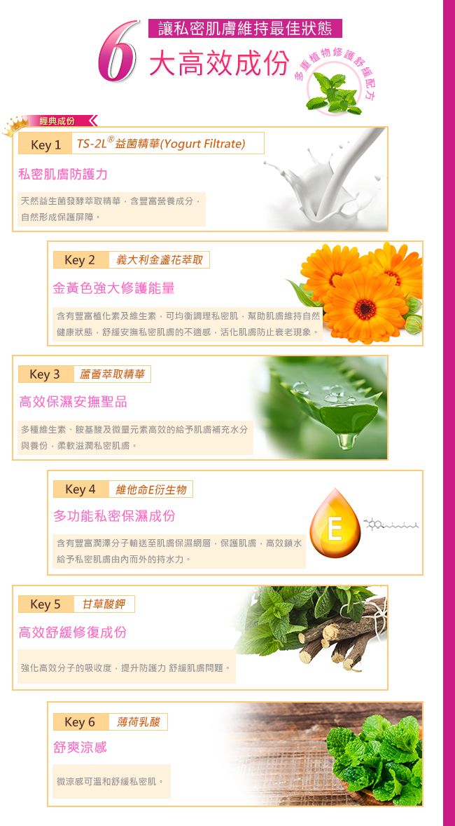 經典成份讓私密肌膚維持最佳狀態大高效成份多重物舒緩Key 1 TS-2L 益菌精華(Yogurt Filtrate)私密肌膚防護力天然益生菌發酵萃取精華含成分自然形成保護屏障。Key 2義大利金盞花萃取金黃色強大修護能量含有豐富化及維生素可均衡調理私密肌幫助肌膚維持自然健康狀態舒緩安撫私密肌膚的不適感活化肌膚防止衰老現象。Key 3蘆薈萃取精華高效保濕安撫聖品多種維生素、胺基酸及微量元素高效的給予肌膚補充水分與份柔軟滋潤私密肌膚。Key 4維他命E衍生物多功能私密保濕成份含有豐富潤澤分子輸送至肌膚保濕網層保護肌膚高效鎖水給予私密肌膚而外的持水力。Key 5甘草酸鉀高效舒緩修復成份強化高效分子的吸收度,提升防護力舒緩肌膚問題。Key 6薄荷乳酸舒爽涼感微涼感可溫和舒緩私密肌。E