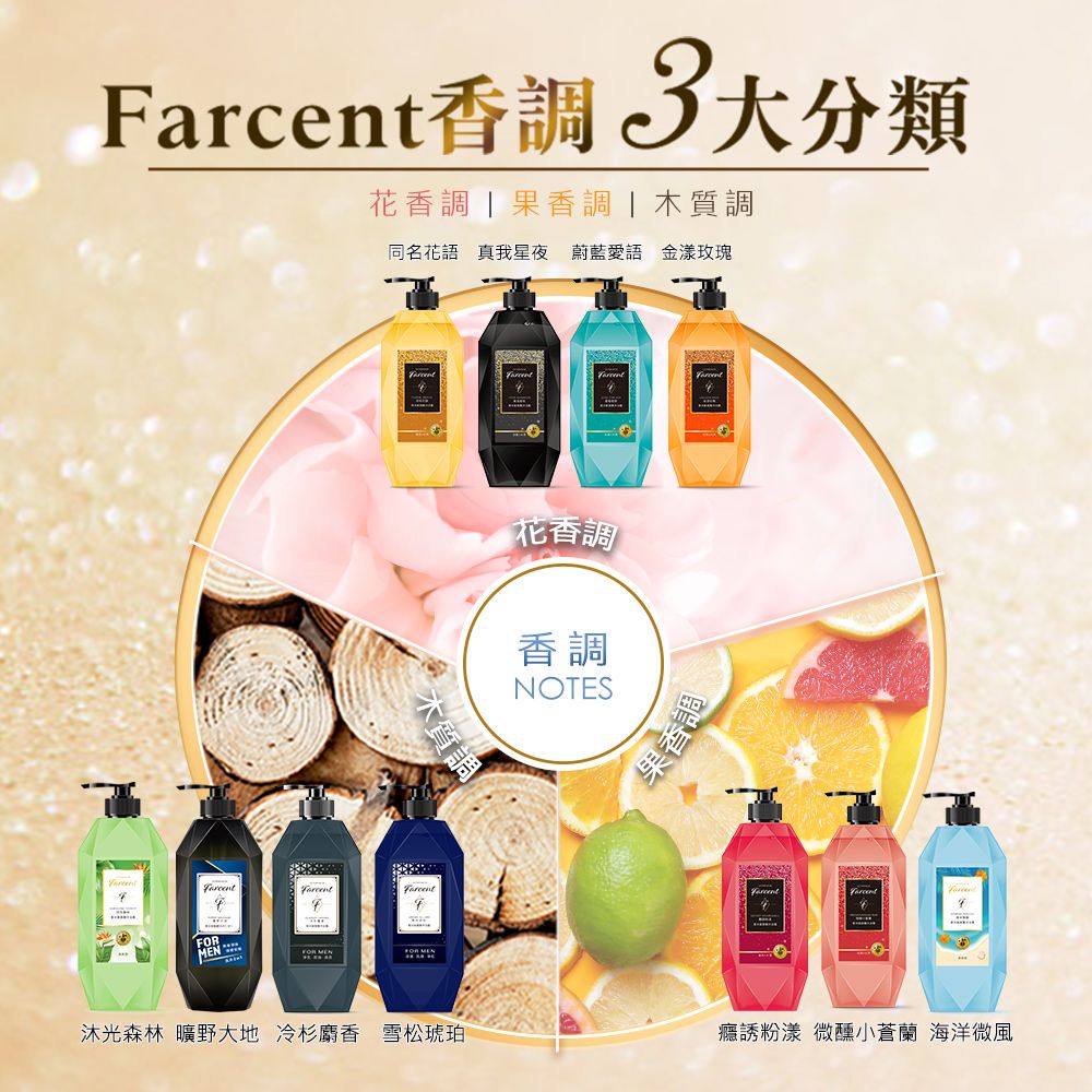 Farcent 香水 胺基酸沐浴露(780g x2瓶組)-海洋微風/沐光森林/微醺小蒼蘭/同名花語/真我星夜/癮誘粉漾/蔚藍愛語/金漾玫瑰/雪松琥珀/冷杉麝香