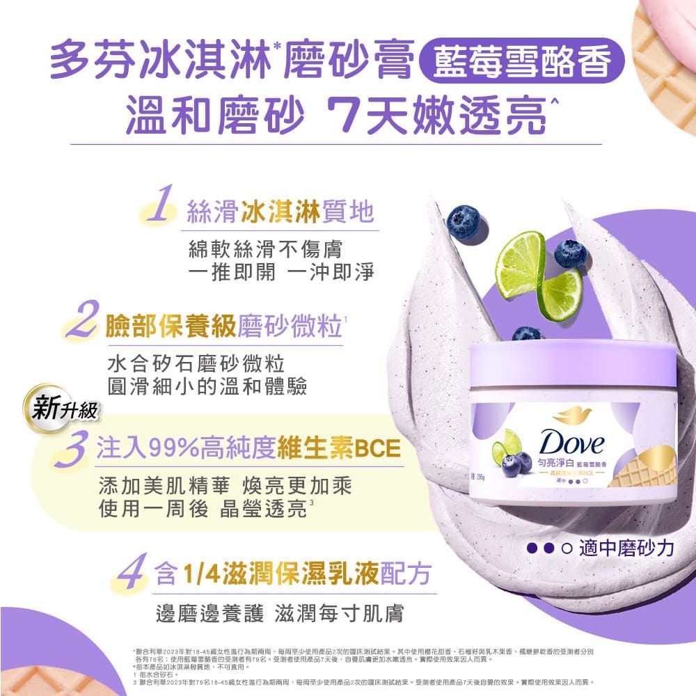 多芬 磨砂膏 莓溫和磨砂 7天嫩^ 絲滑冰淇淋綿軟絲滑不傷膚一推即開 一沖即淨2臉部保養級磨砂微粒水合矽石磨砂微粒圓滑細小溫和體驗新升級3注入99%高純度維生素BCE添加美肌精華 煥亮乘使用一周後 晶瑩透亮4含/4滋潤保濕乳液配方邊磨邊養護 滋潤每寸肌膚Dove亮淨白 適中磨砂力聯合利華2023年18-45進行為期至少使用商品2次試其中使用樱花甜石榴籽與乳果、對香測分別各使用藍雪酪香的測者有79名受測者使用產品7天後自覺肌膚更加水嫩透亮實際使用效果因人而異。*產品如冰淇淋質地食用。1水合矽石3 聯合利華2023年對名18-45進行為期至少使用產品2次的結果。測者使用商品7天後自覺的效果。實際使用效果因人而異。
