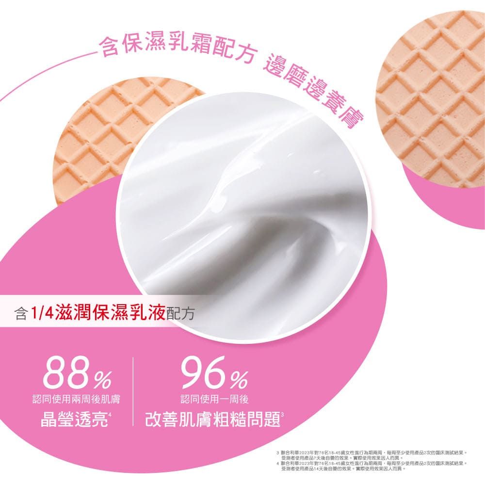含保濕乳霜配方 邊磨邊養膚含1/4滋潤保濕乳液配方88%認同使用後肌膚晶瑩透亮96%認同使用一周後改善肌膚粗糙問題3 聯合利華2023年進行為期至少使用產品2。受測使用產品7。實際使用效果因人而異。 聯合利華2023年對18-45歲女性進行為期兩周,每周至少使用產品2次結果。者使用產品14天後的效果。實際使用效果因人而異。