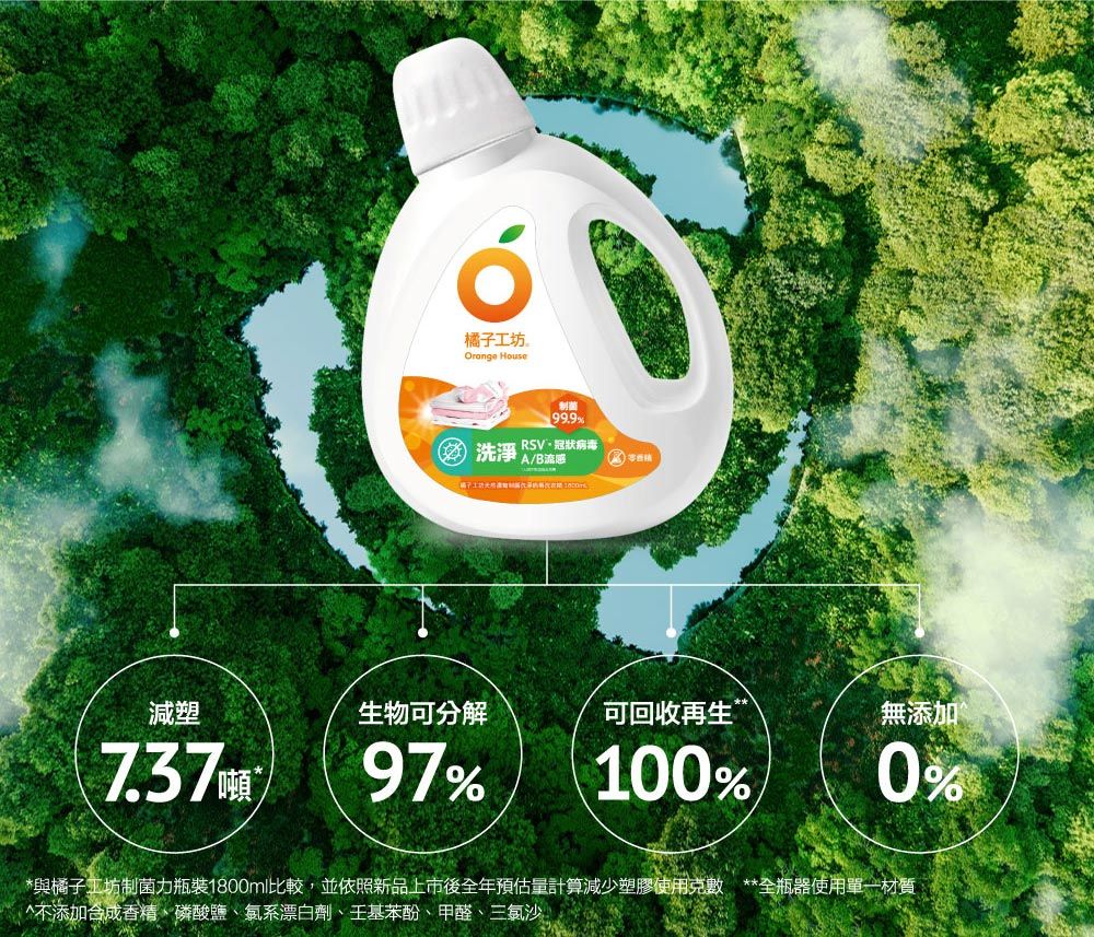 橘子工坊。 House99.9%病毒洗淨 減塑生物可分解可回收再生”無添加7.37100%0%97%*與橘子工坊制菌力瓶裝1800ml比較,並依照新品上市後全年預估量計算減少塑膠使用克數 **全瓶器使用單一材質 ^不添加合成香精磷酸鹽、氯系漂白劑、、甲醛、三氯沙、