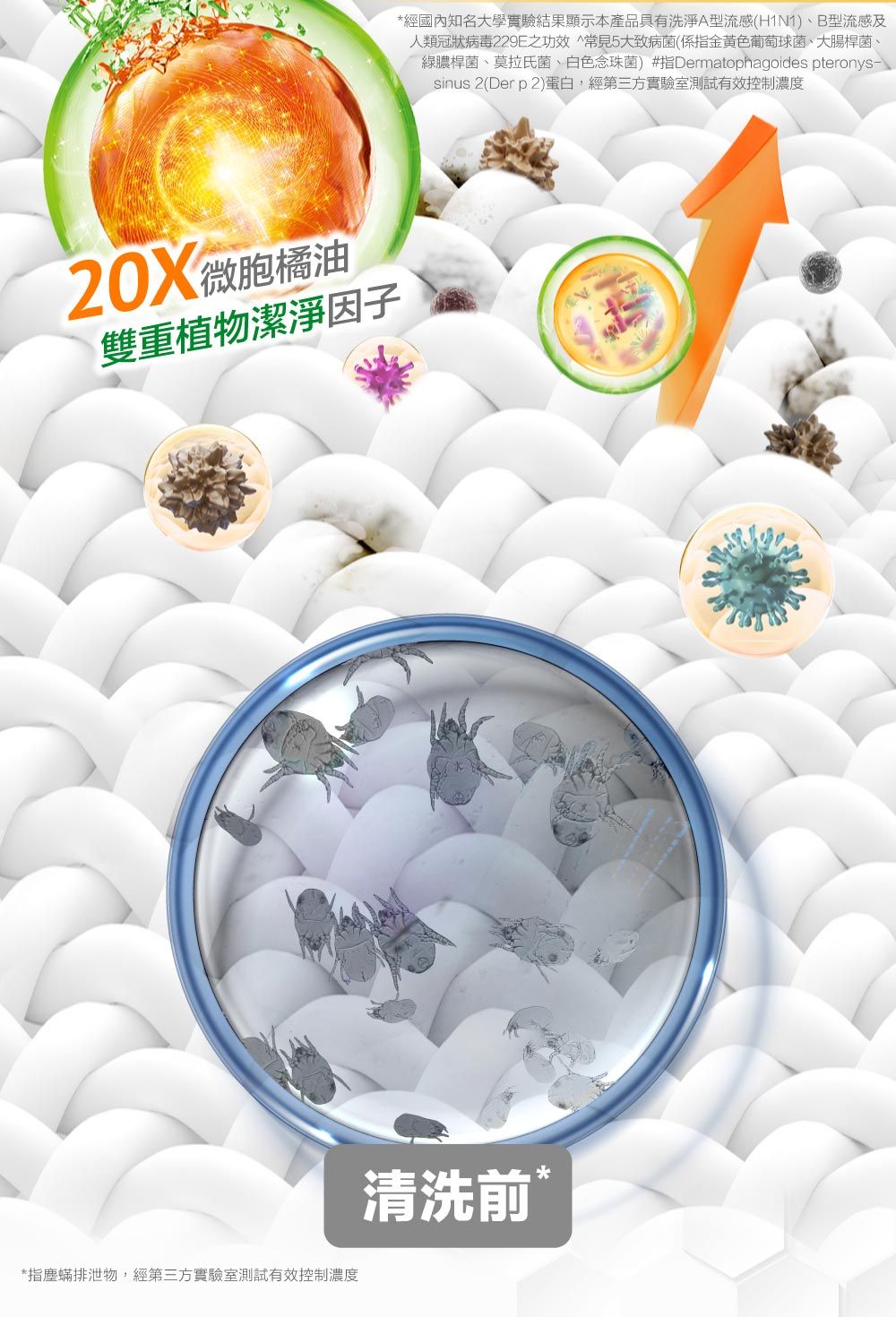 微橘油雙重植物潔淨因子*指塵蟎排泄物,經第三方實驗室測試有效控制濃度*經國內知名大學實驗結果顯示本產品具有洗淨A型流感(H1N1)、B型流感及人類冠狀病毒229E之功效 常見5大致病菌(係指金黃色葡萄球菌、大腸桿菌、綠膿桿菌、莫拉氏菌、白色念珠菌)#指Dermatophagoides pteronys-sinus 2(Der p2)蛋白,經第三方實驗室測試有效控制濃度清洗前