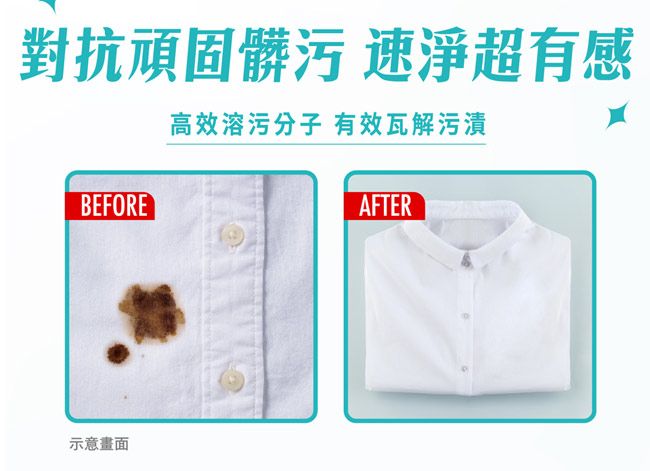 對抗頑固髒污 速淨超有感BEFORE高效溶污分子 有效瓦解污漬AFTER示意畫面