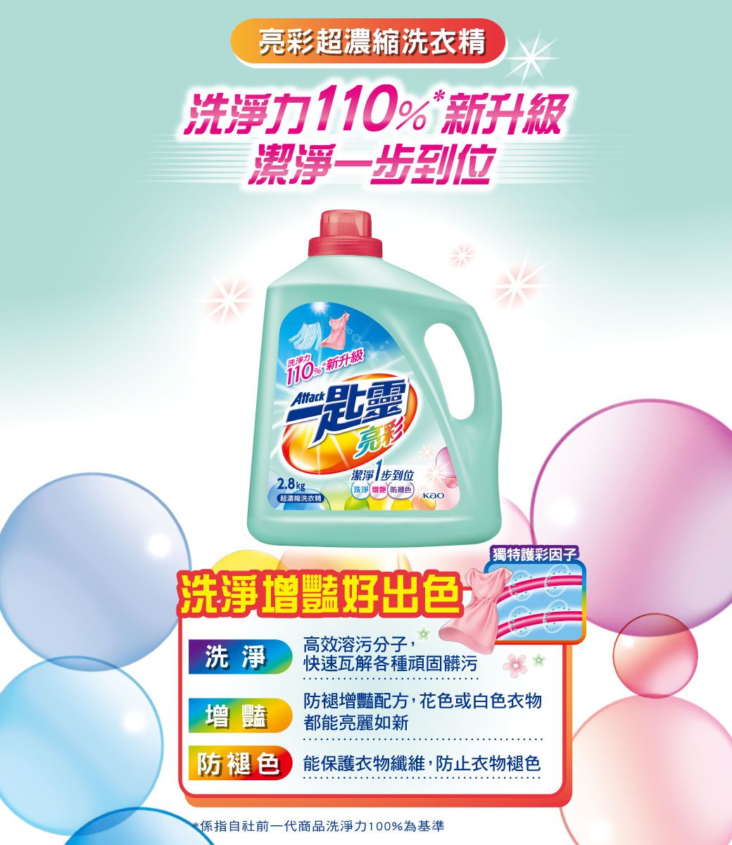 亮彩超濃縮洗衣精力新升級潔淨一步到位洗淨力10%新升級Attack匙亮彩2.8kg潔淨1步到位洗淨 增防褪色「超濃縮洗衣精洗淨增豔好出色【獨特護彩因子*高效溶污分子,洗淨快速瓦解各種頑固髒污防褪增豔配方,花色或白色衣物增豔都能亮麗如新防褪色能保護衣物纖維,防止衣物褪色*係指自社前一代商品洗淨力100%為基準