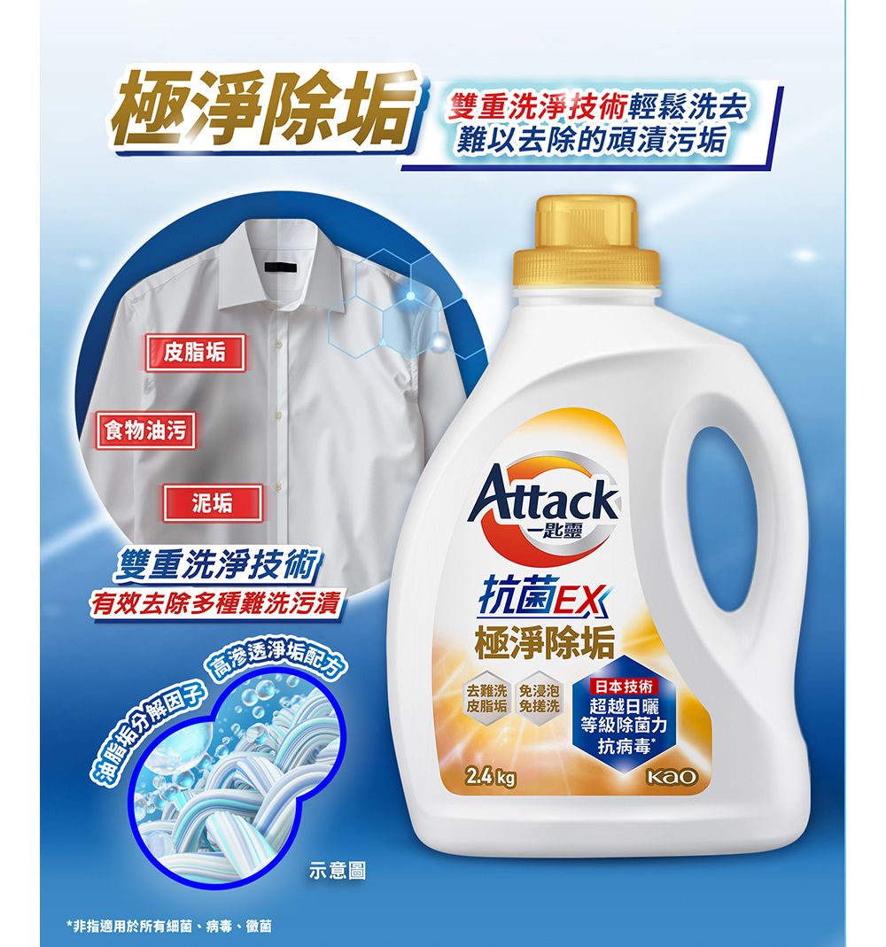 極淨除雙重洗淨技術輕鬆洗去難以去除的頑漬污皮脂垢|食物油污|泥垢雙重洗淨技術有效去除多種難洗污漬油脂垢解垢配分去難洗 免浸泡皮脂垢 免Attack一匙靈抗 菌EX極淨除垢日本技術超越日曬等級除菌力抗 病 毒2.4 kgKao*非指適用於所有細 菌、病毒、黴菌示意圖