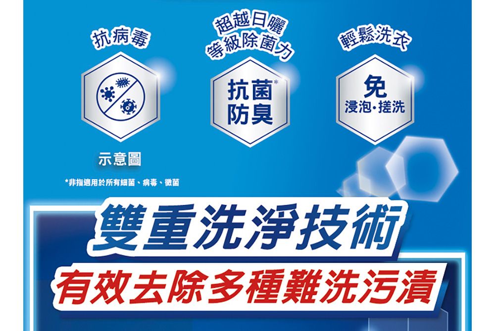 抗病毒超越等級抗菌®免防臭浸泡搓洗示意圖*非指適用於所有細菌、病毒、黴菌雙重洗淨技術有效去除多種難洗污漬