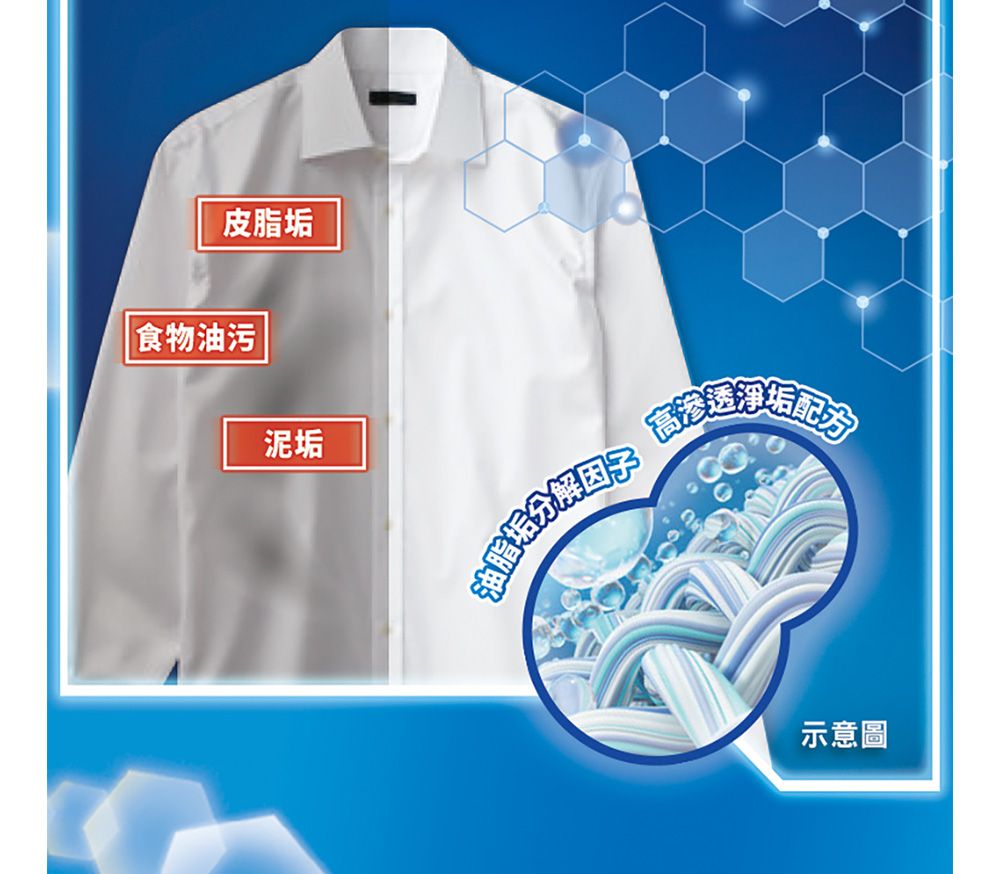 皮垢食物油污泥垢油脂脂分解配分示意圖