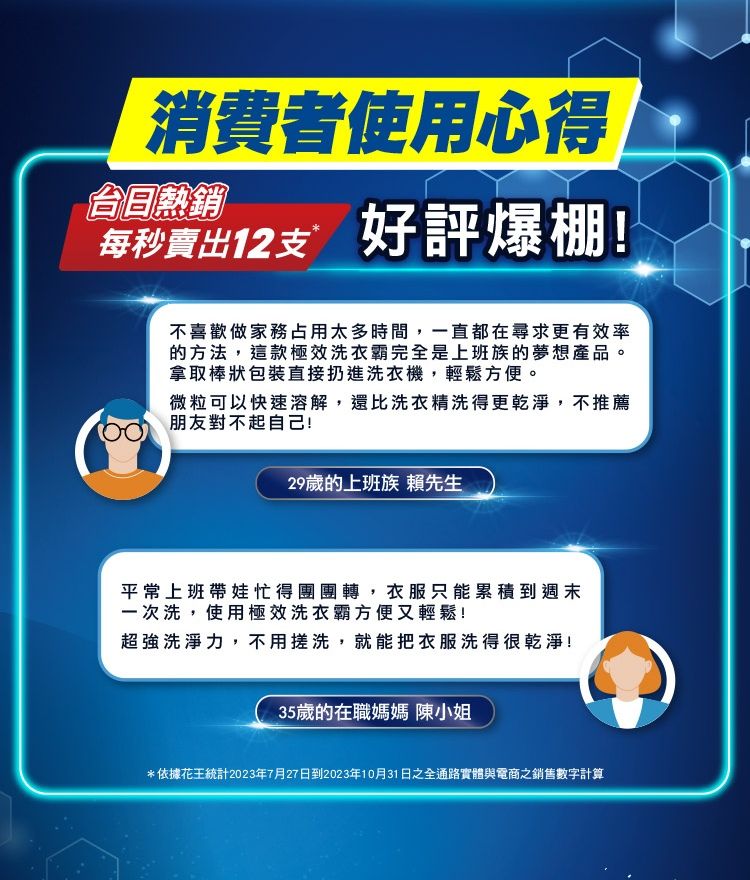 消費者使用心得台熱銷每秒賣出12支 好評爆棚!不喜歡做家務占用太多時間,一直都在尋求更有效率的方法,這款極效洗衣霸完全是上班族的夢想產品。拿取棒狀包裝直接扔進洗衣機,輕鬆方便。微粒可以快速溶解,還比洗衣精洗得更乾淨,不推薦朋友對不起自己!29歲的上班族 賴先生平常上班帶娃忙得團團轉,衣服只能累積到週末一次洗,使用極效洗衣霸方便又輕鬆!超強洗淨力,不用搓洗,就能把衣服洗得很乾淨!35歲的在職媽媽 陳小姐*依據花王統計2023年7月27日到2023年10月31日之全通路實體與電商之銷售數字計算