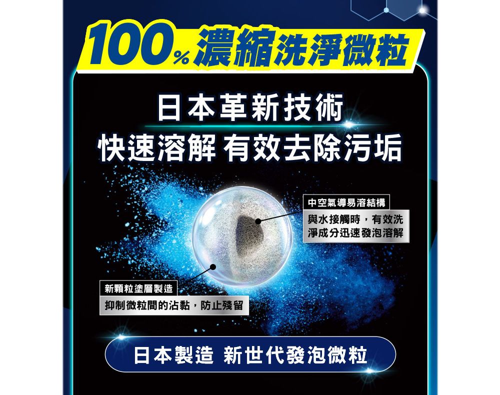 100濃縮洗淨微粒日本革新技術快速溶解 有效去除污垢新顆粒塗層製造抑制微粒間的沾黏,防止殘留中空氣導易溶結構與水接觸時,有效洗淨成分迅速發泡溶解日本製造 新世代發泡微粒