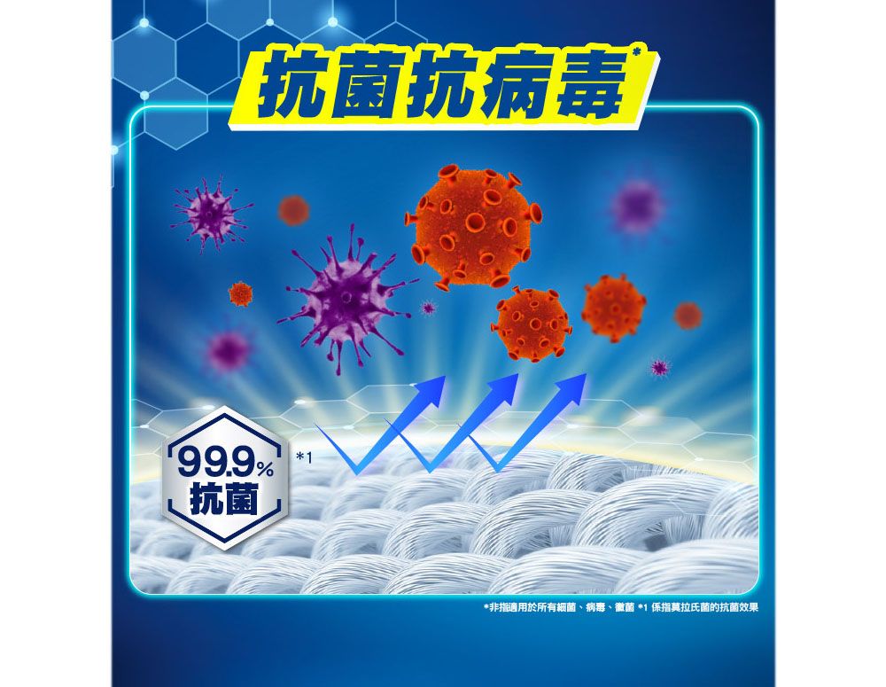 抗菌抗病毒99.9%抗菌*非指適用於所有細菌、病毒、徽菌 * 係指莫拉氏菌的抗菌效果