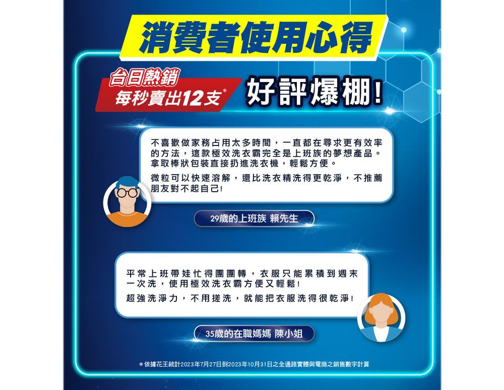 消費者使用心得台日熱銷每秒賣出12支好評爆棚!不喜歡做家務占用太多時間,一直都在尋求更有效率的方法,這款極效洗衣霸完全是上班族的夢想產品。拿取棒狀包裝直接扔進洗衣機,輕鬆方便。微粒可以快速溶解,還比洗衣精洗得更乾淨,不推薦朋友對不起自己!29歲的上班族 賴先生平常上班娃忙得團團轉,衣服只能累積到週末一次洗,使用極效洗衣霸方便又輕鬆!超強洗淨力,不用搓洗,就能把衣服洗得很乾淨!35歲的在職媽媽 陳小姐*依據花王統計2023年7月27日到2023年10月31日之全通路實體與電商之銷售數字計算