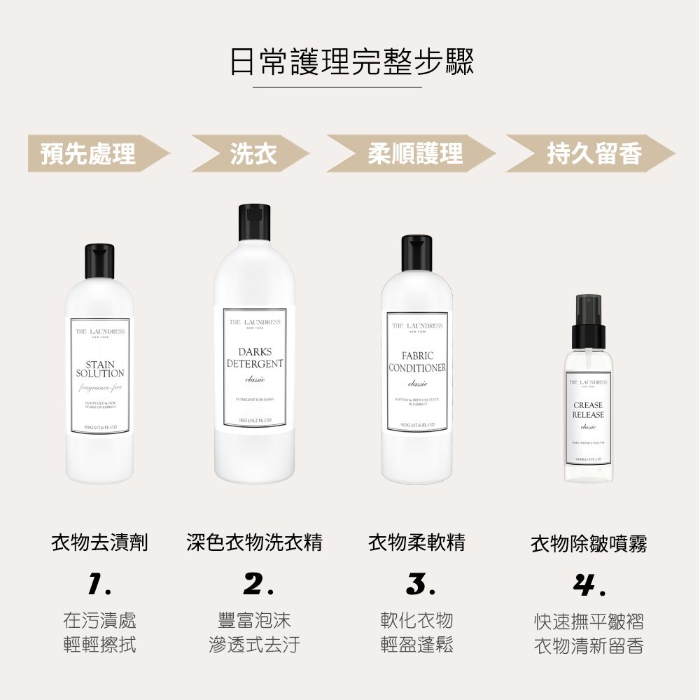 THE LAUNDRESS 深色衣物洗衣精 Classic 經典香氛 1kg