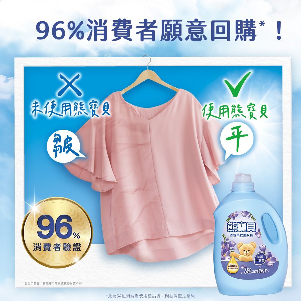 96消費者願意回購!未使用寶貝使用寶貝96%消費者驗證此為實際使用依材質不同*此為54位消費者使用產品後問卷調查之結果熊寶貝護衣精100%氣質蒼蘭*