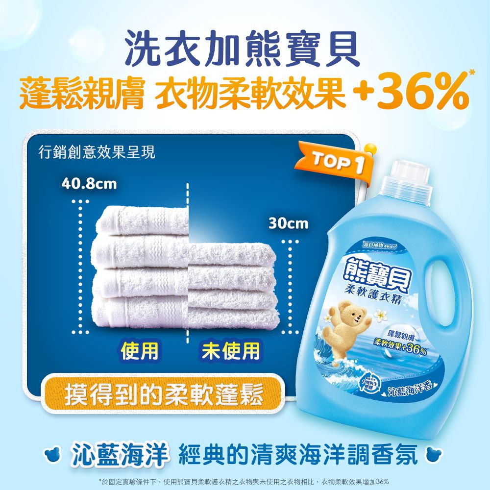 洗衣加蓬鬆親膚 衣效果+36%行銷創意效果呈現40.8cmTOP130cm物 寶貝柔軟護衣精蓬鬆親膚柔軟效果+36%沉香使用 未使用摸得到的柔軟蓬鬆沁藍海洋 經典的清爽海洋調香氛 •*於固定實驗條件下,使用熊寶貝柔軟護衣精之衣物與未使用之衣物相比,衣物柔軟效果增加36%
