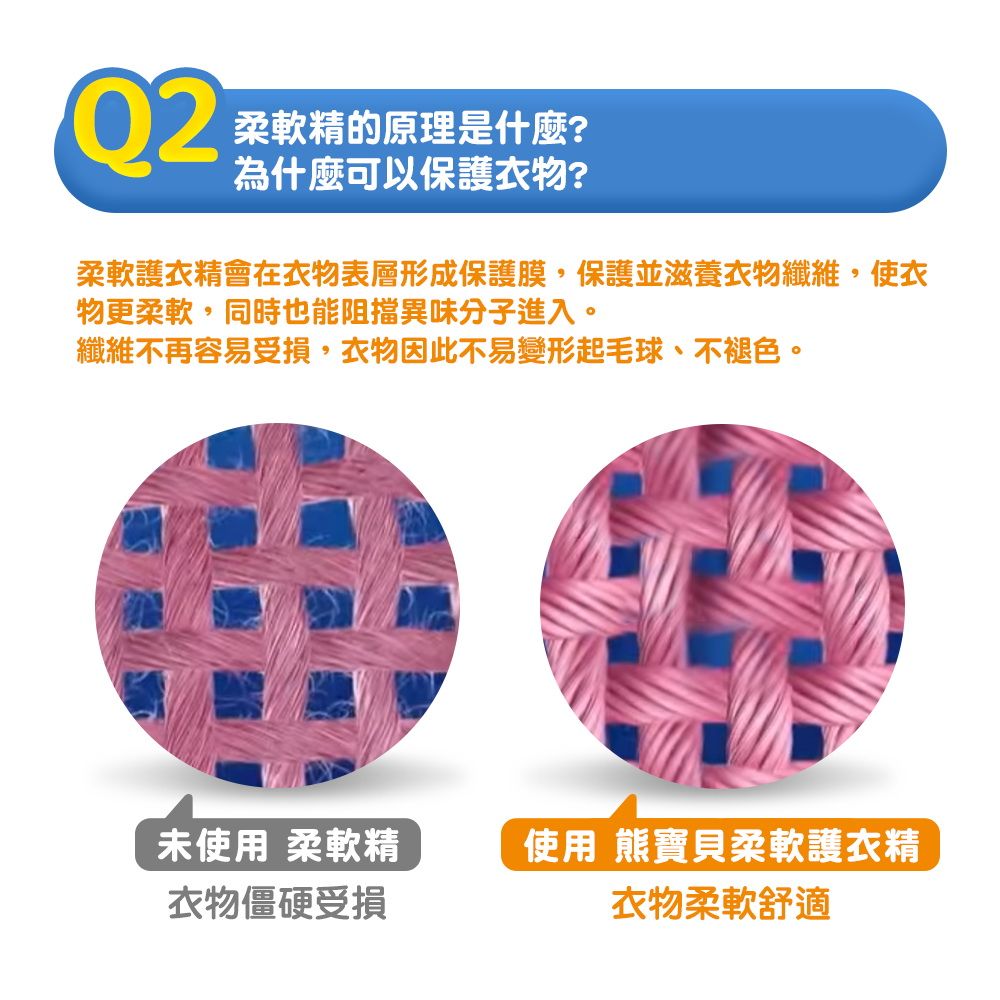 Q2柔軟精的原理是什麼?為什麼可以保護衣物?柔軟護衣精會在衣物表層形成保護膜,保護並滋養衣物纖維,使衣物更柔軟,同時也能阻擋異味分子進入。纖維不再容易受損,衣物因此不易變形起毛球、不褪色。未使用柔軟精使用 熊寶貝柔軟護衣精衣物僵硬受損衣物柔軟舒適