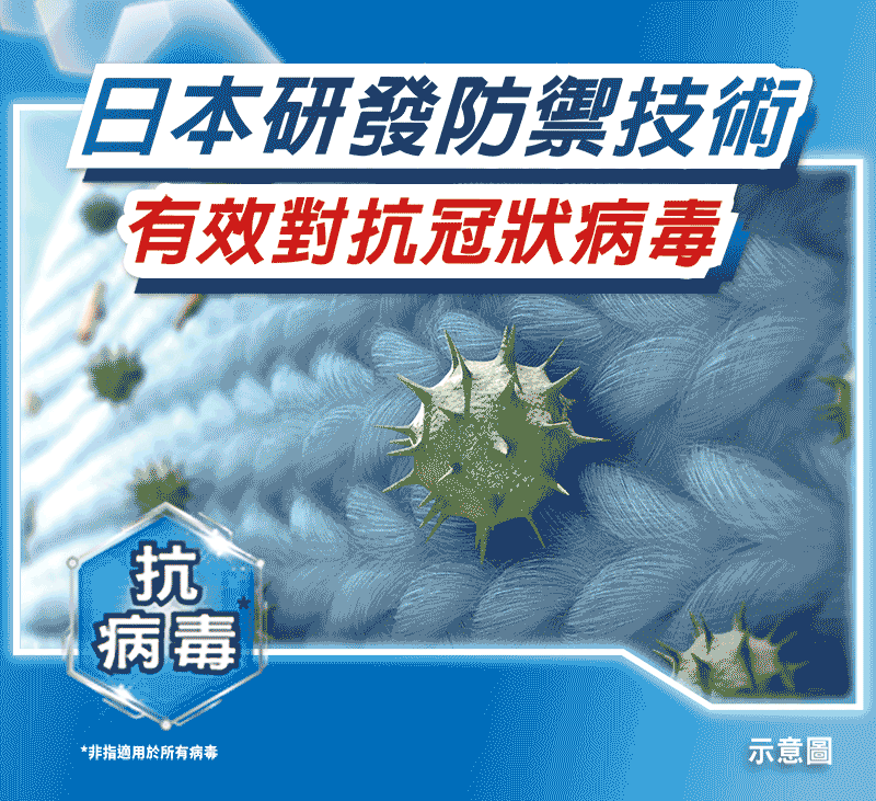 日本研發防禦技術有效對抗冠狀病毒抗 病毒*非指適用於所有病毒示意圖