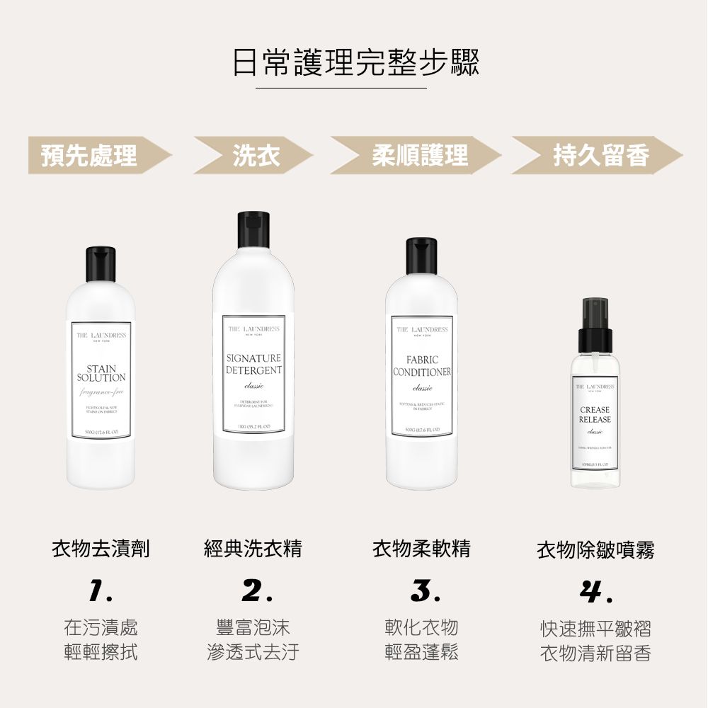 THE LAUNDRESS 衣物柔軟精 Classic 經典香氛 500g