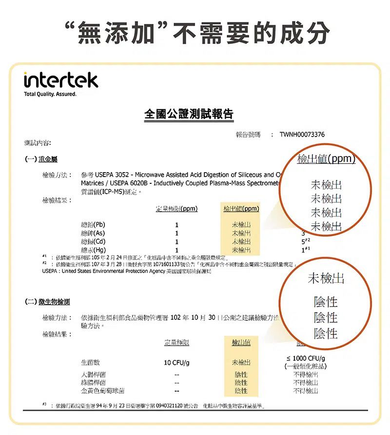 66無添加”不需要的成分intertekTotal Quality Assured.全國公證測試報告報告號碼  TWNH0007376測試內容一)(ppm)檢驗 參考 USEPA 5-Microwave Assisted Acid Digestion of Siliceous and OrMatrices / USEPA 6020B - Inductively Coupled Plasma-Mass Spectrometr質譜儀(ICP-MS)檢驗結果:檢(ppm)(ppm)未檢出(Pb)未檢山總帥(AS)未檢出未檢出總()1未檢出總(Hg)1未檢出11:依據生105年2月修正不之規定2:依據衛生福利部107年3月28衛食字第1071601133號公告「化品含出之限規定USEPA : United States Environmental Protection Agency 保護未檢出(二)檢測檢驗方法: 依據衛生福利部食品藥物管理署102年10月30之建議檢驗方法驗方法。陰性檢驗結果:陰性檢出值生菌10 CFU/g未檢出除性≤ 1000 CFU/(一般)不得檢出綠膿桿菌陰性不得檢出金黃色葡萄球菌陰性不得檢出3依據行政院衛生署94年9月23日衛署藥宁第0940321120 號公告 化粧品中量。
