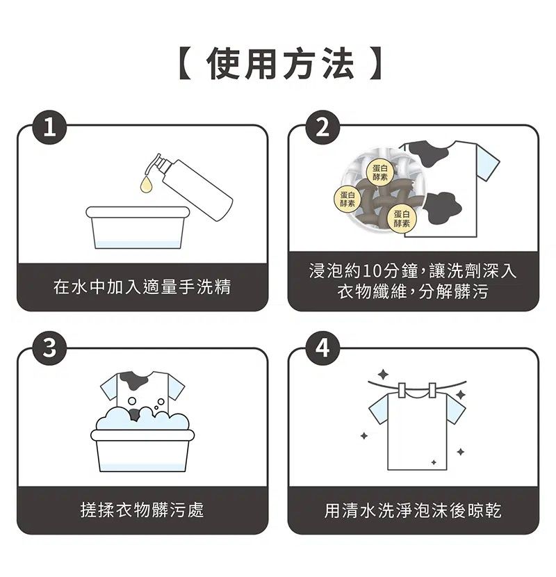 1使用方法2蛋白酵素蛋白酵素蛋白酵素在水中加入適量手洗精浸泡約10分鐘,讓洗劑深入衣物纖維,分解髒污34搓揉衣物髒污處用清水洗淨泡沫後晾乾