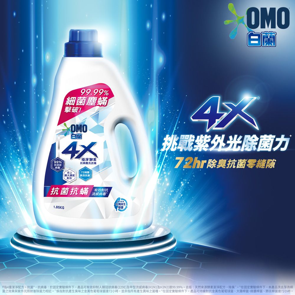 99%冠状OMO白蘭99.99%細菌塵蟎擊破!OMO白蘭【極淨酵素病洗衣精挑戰紫外光除菌力抗菌零縫隙史上最大濃度配合72時間長效抗菌抗菌抗蟎 抗1.85KG流感台灣『#指4重潔淨配方抗菌,抗病毒於固定實驗條件下,產品可有效抑制人類冠狀病毒(229E)甲型流感病毒(及H3N2)達99.99%。去垢:天然來源酵素潔淨配方,除臭。在固定實驗條件下,本產品洗去芽孢桿菌之效果與紫外光照射後除菌力相近。產生臭味之金黃色葡萄球菌達72小時,並非指所有產生異味之菌種。^在固定實驗條件下,產品可持續對抗金黃色葡萄球菌、大腸桿菌、綠膿桿菌、肺炎桿菌達72小時。