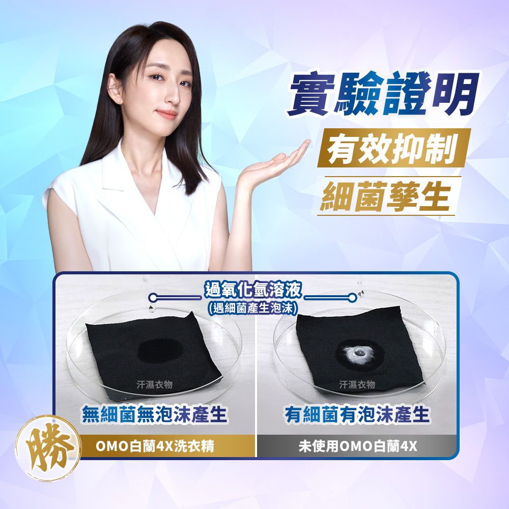 實驗證明有效抑制細菌孳生氫溶液(遇細菌產生泡沫汗濕衣物汗濕衣物無細菌無泡沫產生有細菌有泡沫產生勝OMO白蘭洗衣精未使用OMO白蘭4X