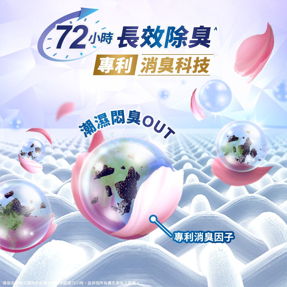 72小時 長效除 消臭科技臭係指的金 球菌達72小時,並非指所有產生異味之菌種。專利消臭因子