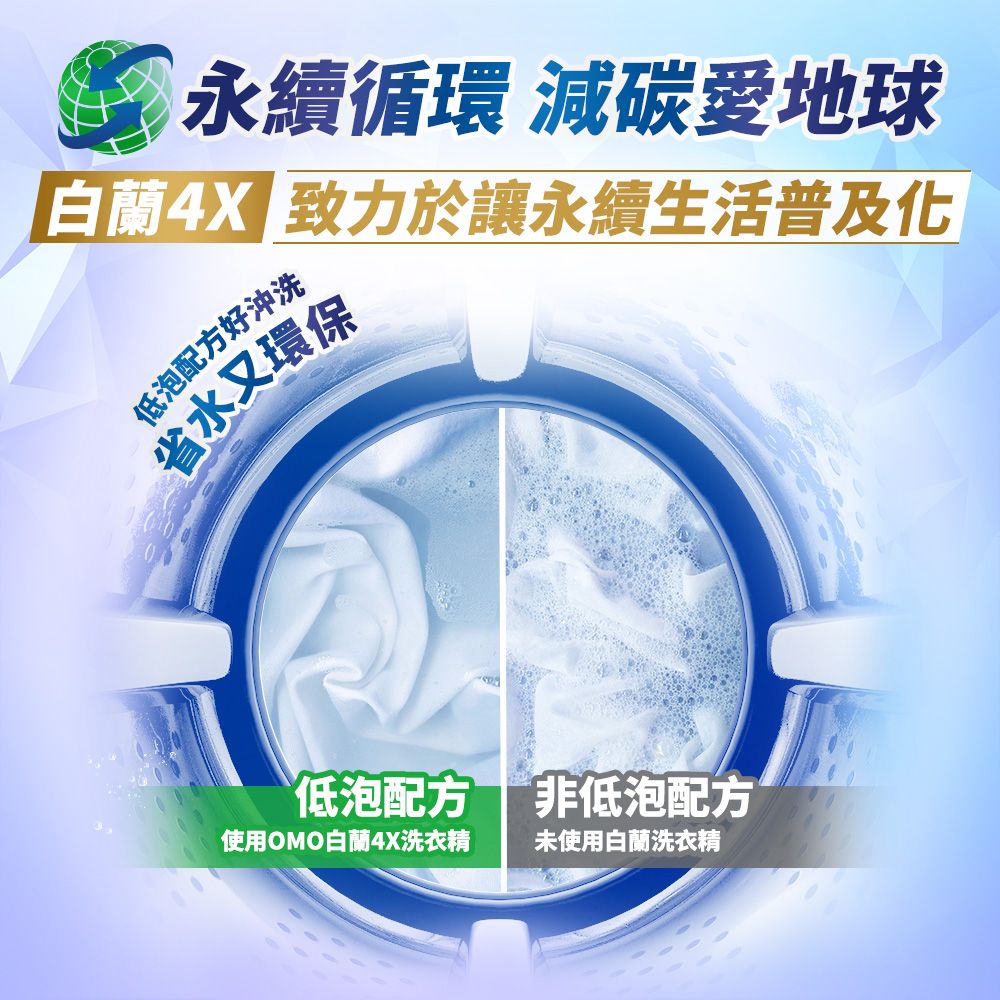 永續循環 減碳愛地球 致力於讓永續生活普及化低泡配方好沖洗省水又環保低泡配方 非低泡配方使用OMO白蘭4X洗衣精未使用白蘭洗衣精