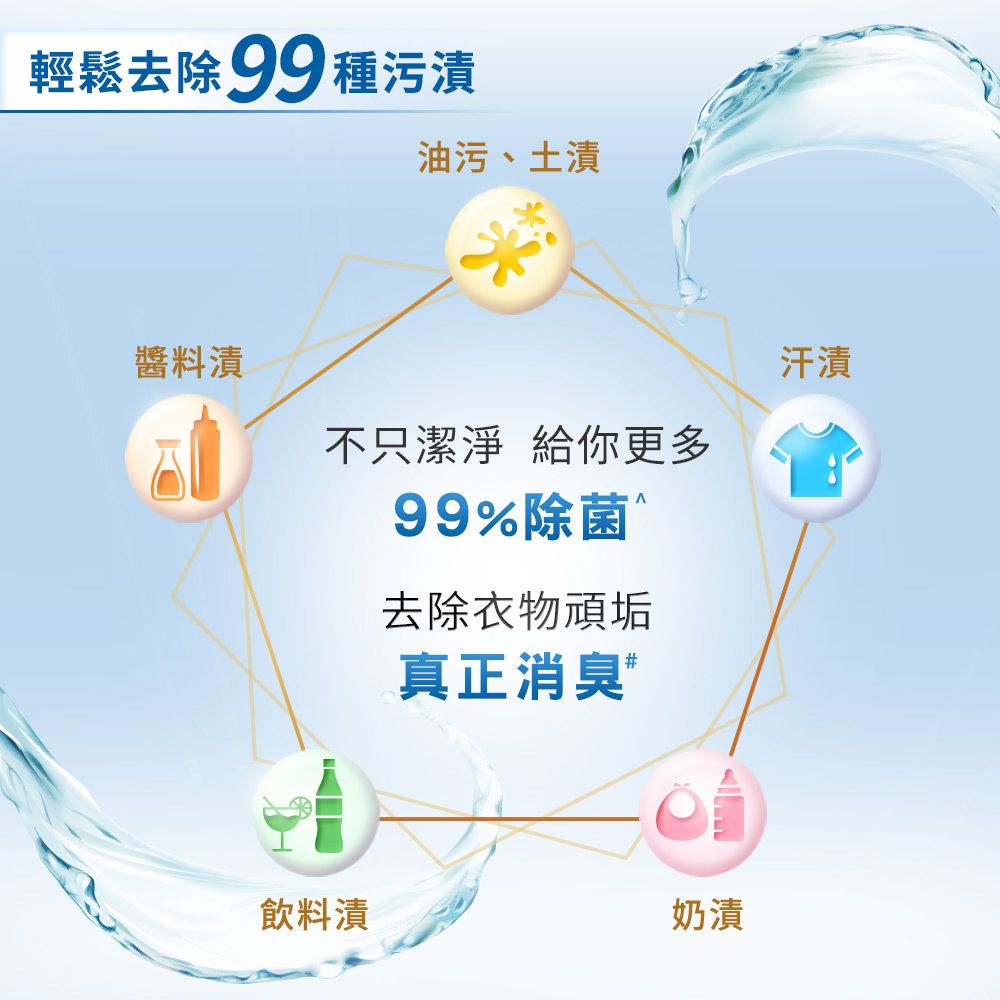 白蘭 含熊寶貝馨香精華超濃縮洗衣精瓶裝_單入2.5KG(6款任選)