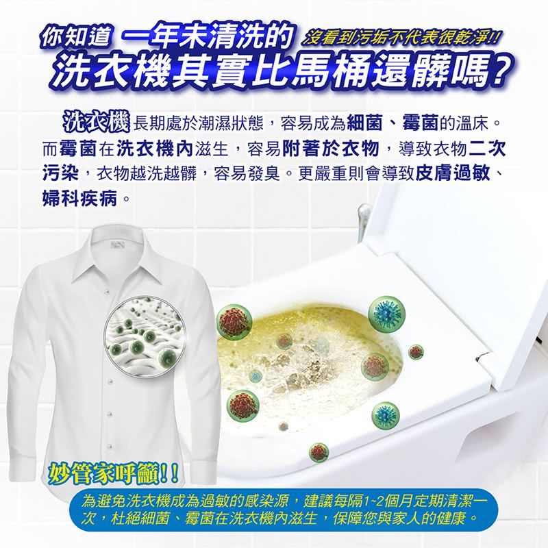 你知道未清洗的 沒看到污垢不代表很乾淨洗衣機其實比馬桶還髒嗎? 長期處於潮濕狀態,容易成為細菌、霉菌的溫床。而霉菌在洗衣機滋生,容易附著於衣物,導致衣物二次污染,衣物越洗越髒,容易發臭。更嚴重則會導致皮膚過敏、婦科疾病。!!為避免洗衣機成為過敏的感染源,建議每隔1~2個月定期清潔次,杜絕細菌、霉菌在洗衣機內滋生,保障您與家人的健康。
