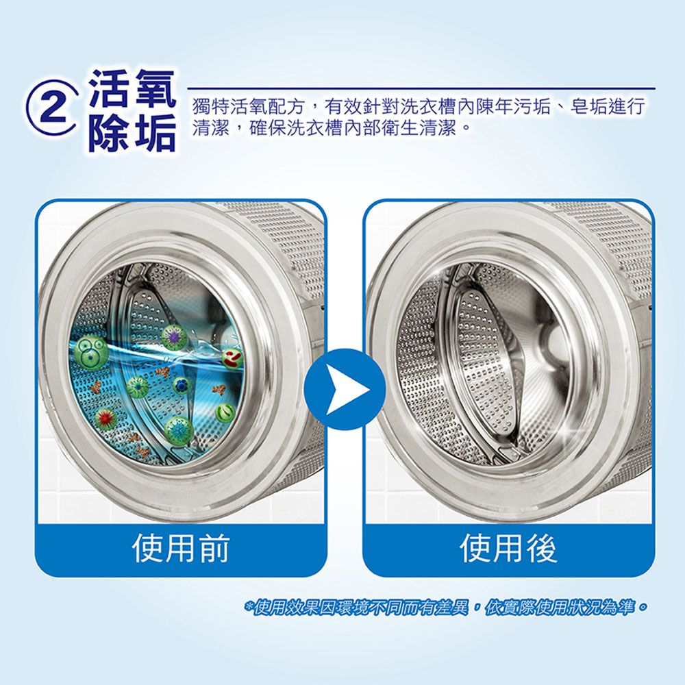 2活氧除垢獨特活氧配方,有效針對洗衣槽內陳年污垢、皂垢進行清潔,確保洗衣槽內部衛生清潔使用前使用後使用效果環境不同而有差異依實際使用狀況。