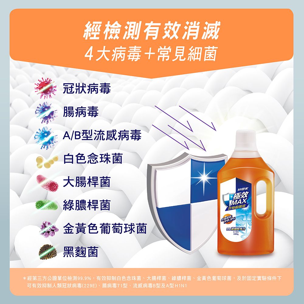 經檢測有效消滅4大病毒+常見細菌冠狀病毒腸病毒A/B型流感病毒白色念珠菌大腸桿菌綠膿桿菌妙管家極效MAX衣物殺菌液金黃色葡萄球菌黑麴菌1000*經第三方公證單位檢測99.9%,有效抑制白色念珠菌、大腸桿菌、綠膿桿菌、金黃色葡萄球菌,及於固定實驗條件下可有效抑制人類冠狀病毒(229E)、腸病毒71型、流感病毒B型及A型H1N1