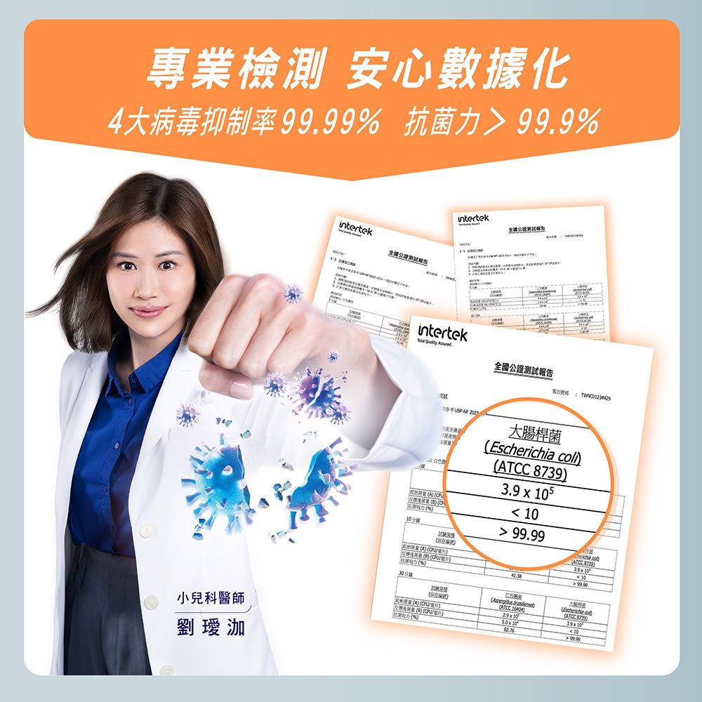 專業檢測 安心數據化4大病毒抑制率% 抗菌力 99.9%intertekIntertek intertek  全國證測試報告      分鐘大腸桿菌  3.9     1099.99小兒科醫師 A 公 5 劉璦泇 ( )%(Escherichia (ATCC 8739)1099.99