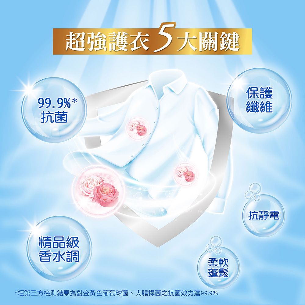 超強護  關鍵99.9%*抗菌精品級香水調柔軟蓬鬆*經第三方檢測結果為對金黃色葡萄球菌、大腸桿菌之抗菌效力達99.9%保護纖維抗靜電