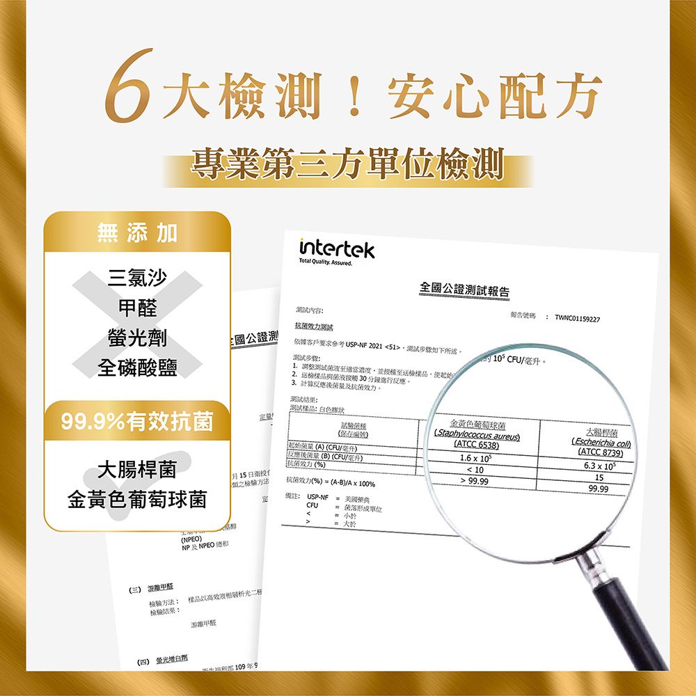 6大檢測!安心配方專業第三方檢測無添加intertekTotal Quality. Assured.三氯沙公證報告報告號碼  TWNC01159227甲醛内容抗螢劑全國公證測全磷酸鹽2.送檢與接觸30分鐘進行反應液至濃度並至送檢品依據客戶要求參考USP-NF 2021 51測試驟如下测试步約10CFU。計算反應菌能及抗菌效力。测试测试:白色99.9%有效抗菌定月15日檢驗方法抗菌效力%  A-B/A100%菌 A (/毫反應後菌量 (B) (CFU/升)抗菌效力(%)金黃色葡萄球菌(Staphylococcus aureus)(ATCC 6538)1.6  10大腸桿菌(Escherichia )(ATCC 8739)1599.9910 99.99金黃色葡萄球菌室: USP-NFCFU 菌落單位:(NPEO)NP 及NPEO 總和(三) 游離甲醛檢驗方法:樣品以高效液相層析光二檢驗結果:游離甲醛(四) 109 9