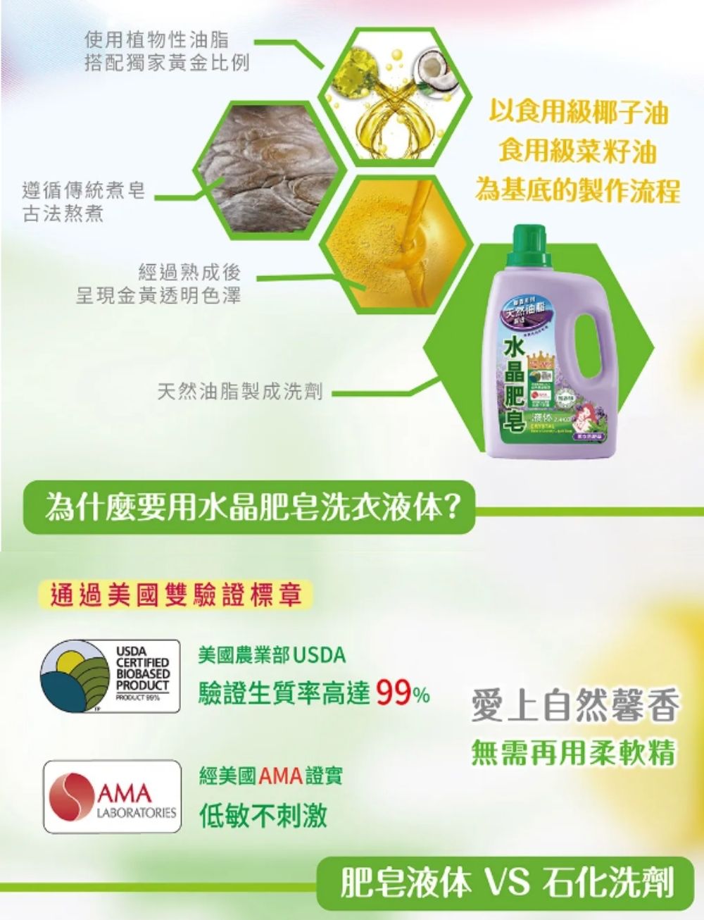使用植物性油脂搭配獨家黃金比例遵循傳統煮皂以食用級椰子油食用級菜籽油為基底的製作流程古法熬煮經過熟成後呈現金黃透明色澤天然油脂製成洗劑為什麼要用洗衣液体?通過美國雙驗證標章USDACERTIFIED美國農業部USDA天然水晶肥皂BIOBASEDPRODUCTPRODUCT %AMA驗證生質率高達99% 愛上自然馨香經美國AMA證實LABORATORIES 低敏不刺激無需再用柔軟精肥皂液体 VS 石化洗劑