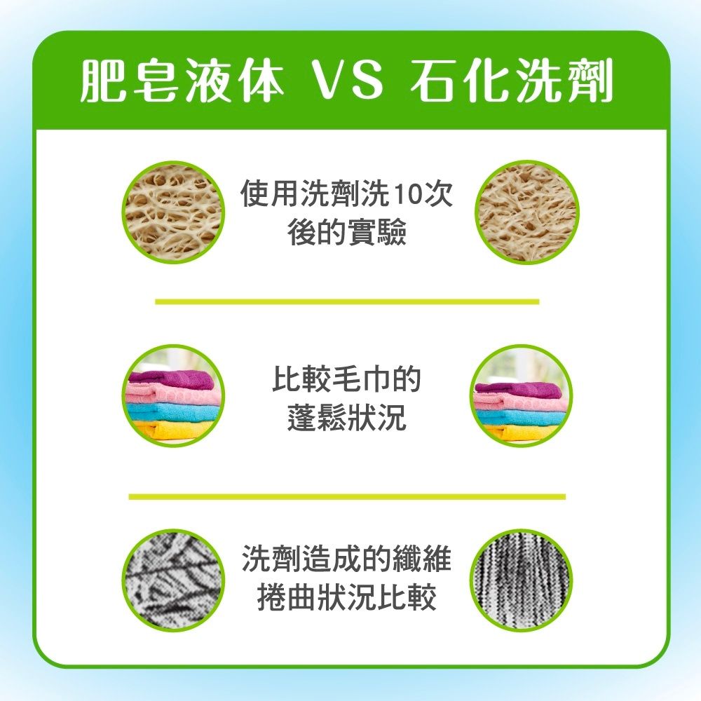 肥皂液体 VS 石化洗劑使用洗劑洗10次後的實驗比較毛巾的蓬鬆狀況洗劑造成的纖維捲曲狀況比較