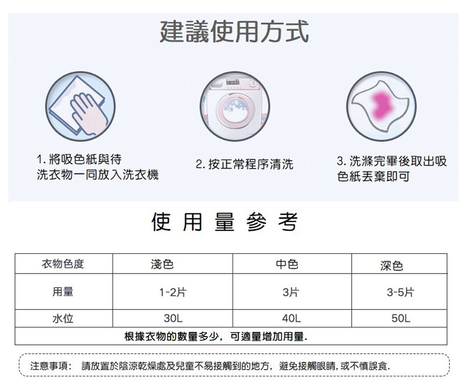 建議使用方式1. 將吸色紙與待2. 按正常程序清洗洗衣物一同放入洗衣機3. 洗滌完畢後取出吸色紙即可使用量參考衣物色度淺色中色深色用量1-2片3片3-5片水位30L40L50L根據衣物的數量多少,可適量增加用量.注意事項: 請放置於陰涼乾燥處及兒童不易接觸到的地方,避免接觸眼睛,或不慎誤食.