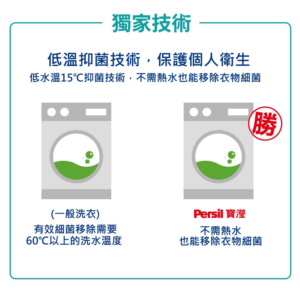 Persil 寶瀅  洗衣抑菌劑1L x4入