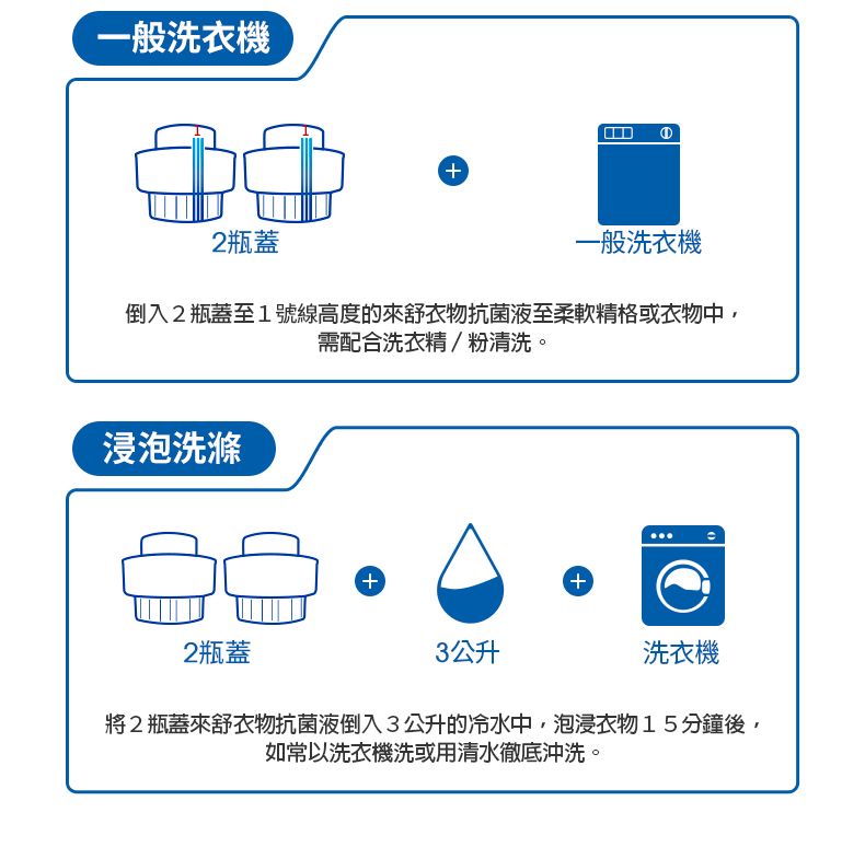 一般洗衣機2瓶蓋+一般洗衣機倒入2瓶蓋至1號線高度的來舒衣物抗菌液至柔軟精格或衣物中,需配合洗衣精/粉清洗。浸泡洗滌+2瓶蓋3公升+洗衣機將2瓶蓋來舒衣物抗菌液倒入3公升的冷水中,泡浸衣物15分鐘後,如常以洗衣機洗或用清水徹底沖洗。