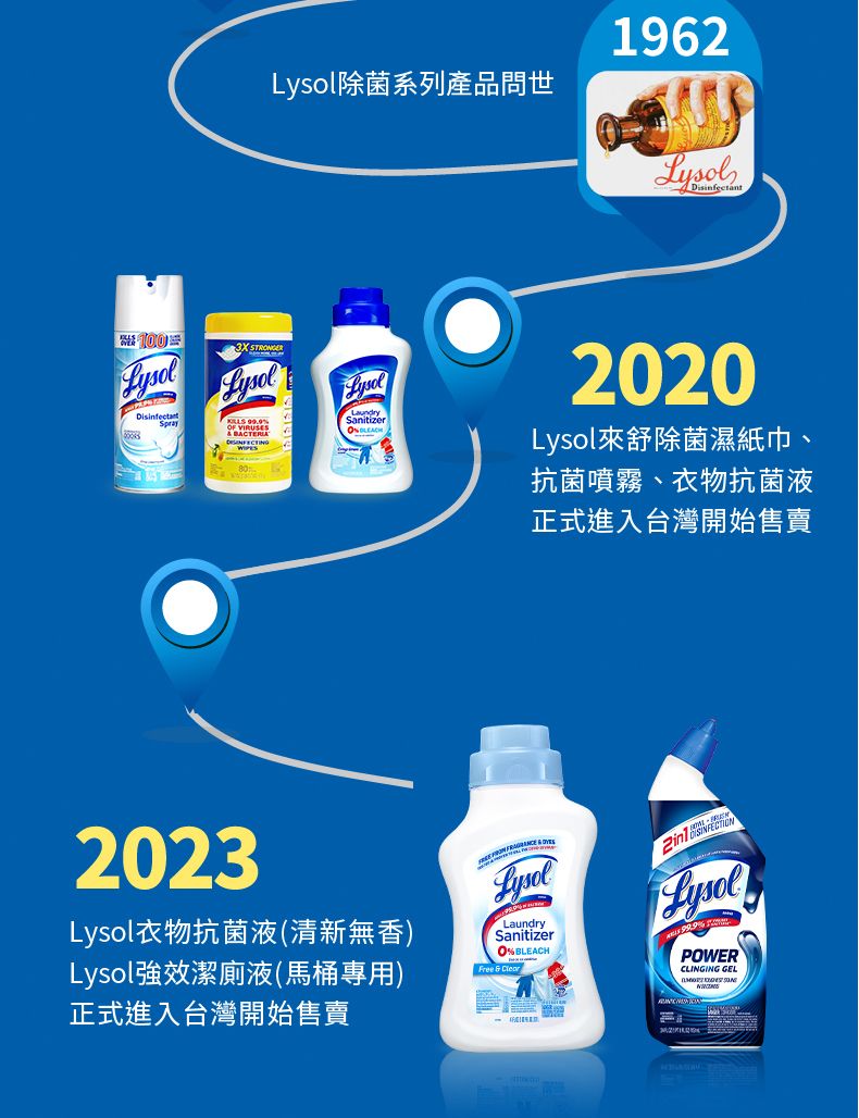 除菌系列產品問世1962Disinfectant  %Sanitizer2020來舒除菌濕紙巾、抗菌噴霧、衣物抗菌液正式進入台灣開始售賣2023Lysol衣物抗菌液(清新無香)Lysol強效潔廁液(馬桶專用)正式進入台灣開始售賣  LysolLaundrySanitizer%BLEACH Free   LysolPOWERCLINGING GEL