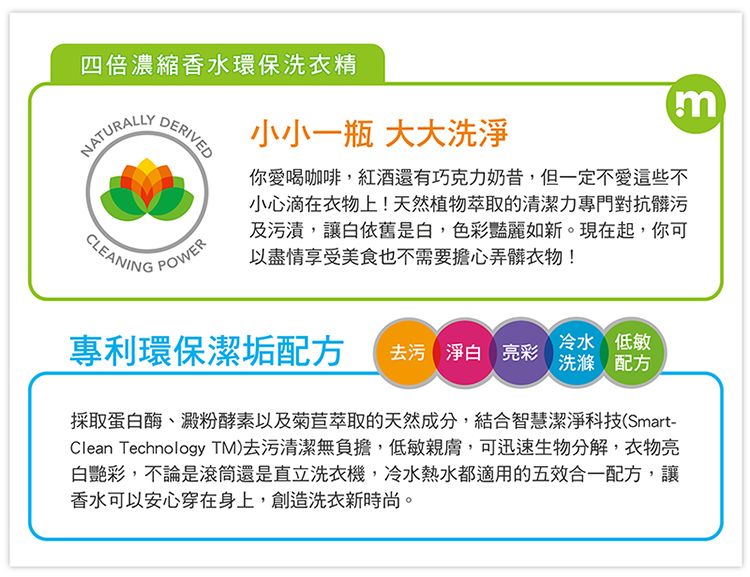 四倍濃縮香水環保洗衣精NATURALLYCLEANINGDERIVEDPOWER小小一瓶 大大洗淨你愛喝咖啡,紅酒還有巧克力奶昔,但一定不愛這些不小心滴在衣物上!天然植物萃取的清潔力專門對抗髒污及污漬,讓白依舊是白,色彩豔麗如新。現在起,你可以盡情享受美食也不需要擔心弄髒衣物!專利環保潔垢配方去污 淨白 亮彩冷水 低敏洗滌配方採取蛋白酶、澱粉酵素以及菊苣萃取的天然成分,結合智慧潔淨科技(Smart-Clean Technology TM)去污清潔無負擔,低敏親膚,可迅速生物分解,衣物亮白艷彩,不論是滾筒還是直立洗衣機,冷水熱水都適用的五效合一配方,讓香水可以安心穿在身上,創造洗衣新時尚。