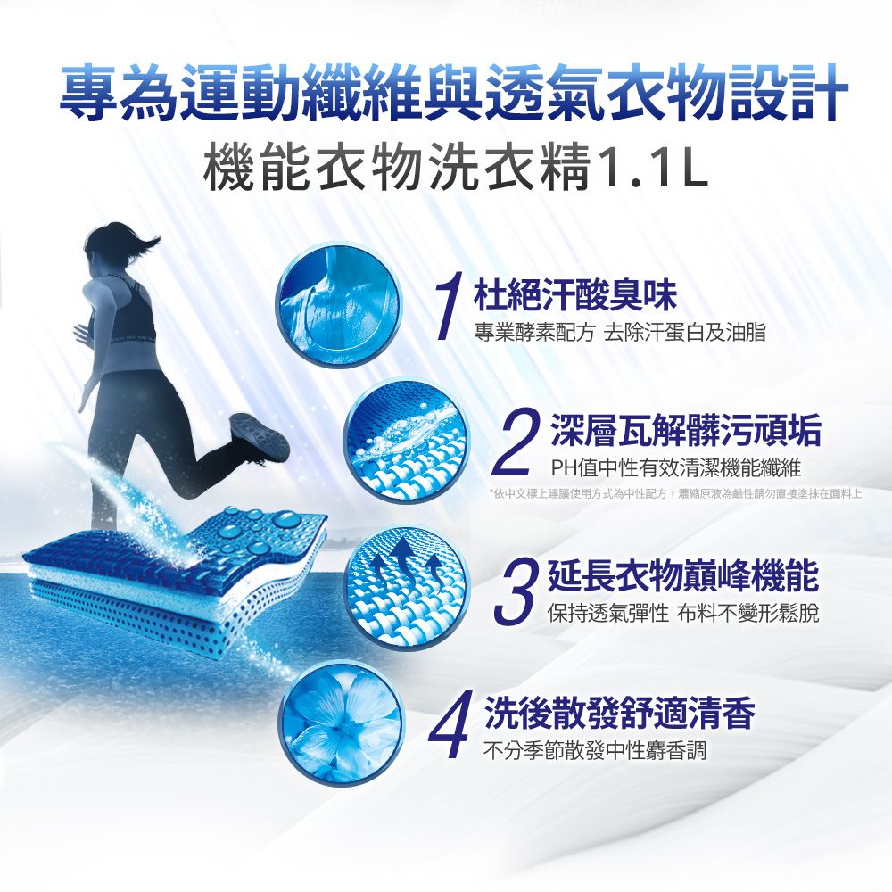 為運動繊維透氣衣物設計機能衣物洗衣精1.1L7 杜絕汗酸臭味  深層瓦解髒污頑垢PH值中性有效清潔機能纖維*依中文標上建議使用方式為中性配方,濃縮原液為請勿直接塗抹在面料上3 延長衣物巔峰機能保持透氣彈性布料不變形鬆脫洗後散發舒適清香不分季節散發中性麝香調