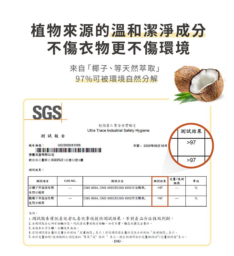 植物來源的溫和潔成分不傷衣物更不傷環境來自椰子、等天然萃取」97可被環境自然分解SGS報告報告編號:UG/2020/81056淨毒五郎有限公司新北市三重區三和路四段135巷53號1樓測試結果:超微量工業安全實驗室Ultra Trace Industrial Safety Hygiene測試結果97日期:2020年09月18日97定量/測試CAS NO.測試方法測試結果單位極限活性劑 CNS 4984, CNS 4985CNS 4986方法97%分解度界面活性劑CNS 4984, CNS 4985及CNS 4986方法檢測97%生物分解度備註:1. 測試報告僅就委託者之委託事項提供測試結果,不對產品合法性做判斷。2. 測試報告之所有檢驗內容,均依委託事項執行檢驗,如有不實,願意承擔完全責任。3. 本報告不得分離,分離使用無效。若測試項目屬於定量分析定量極限」表示;若該測試項目屬於定性分析「偵測極限」表示。 低於定量極限/偵測極限之測定 表示。微生物測試低於定量極限以定量極限值表示。- END -