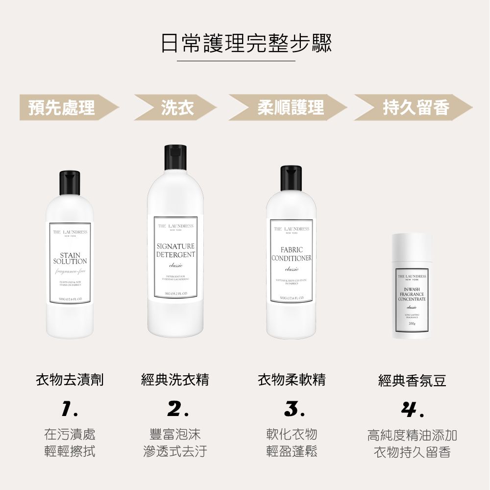 THE LAUNDRESS 經典香氛豆/衣物芳香豆 Classic 經典香氛 200g