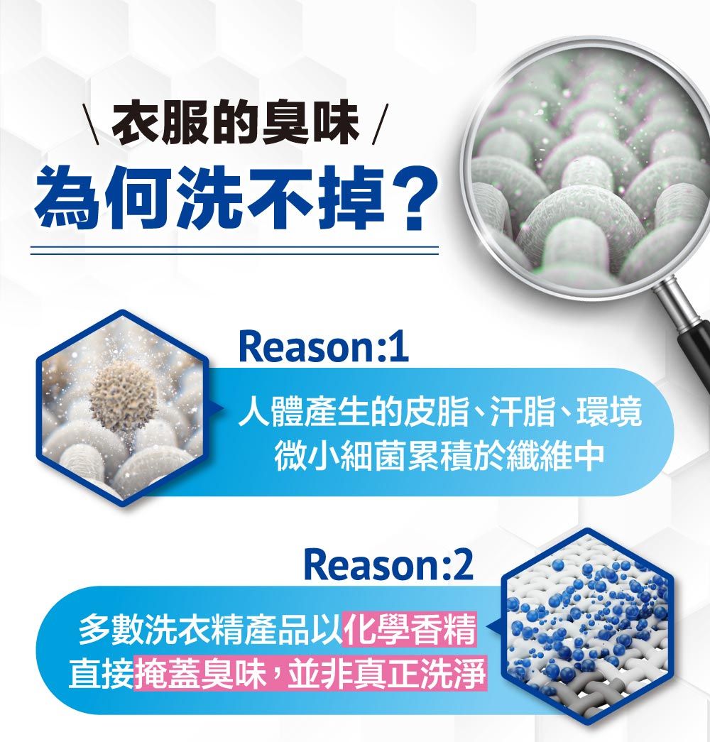 \衣服的臭味/為何洗不掉?Reason:1人體產生的皮脂、汗脂、環境微小細菌累積於纖維中Reason:2多數洗衣精產品以化學香精直接掩蓋臭味,並非真正洗淨
