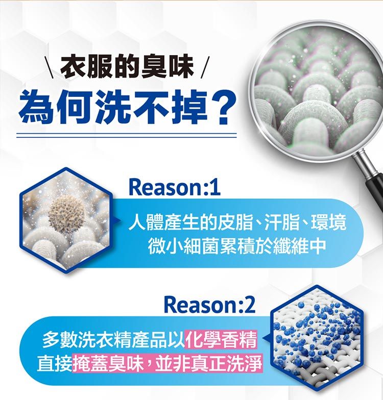 衣服的臭味/為何洗不掉?Reason:1人體產生的皮脂、汗脂、環境微小細菌累積於纖維中Reason:2多數洗衣精產品以化學香精直接掩蓋臭味,並非真正洗淨