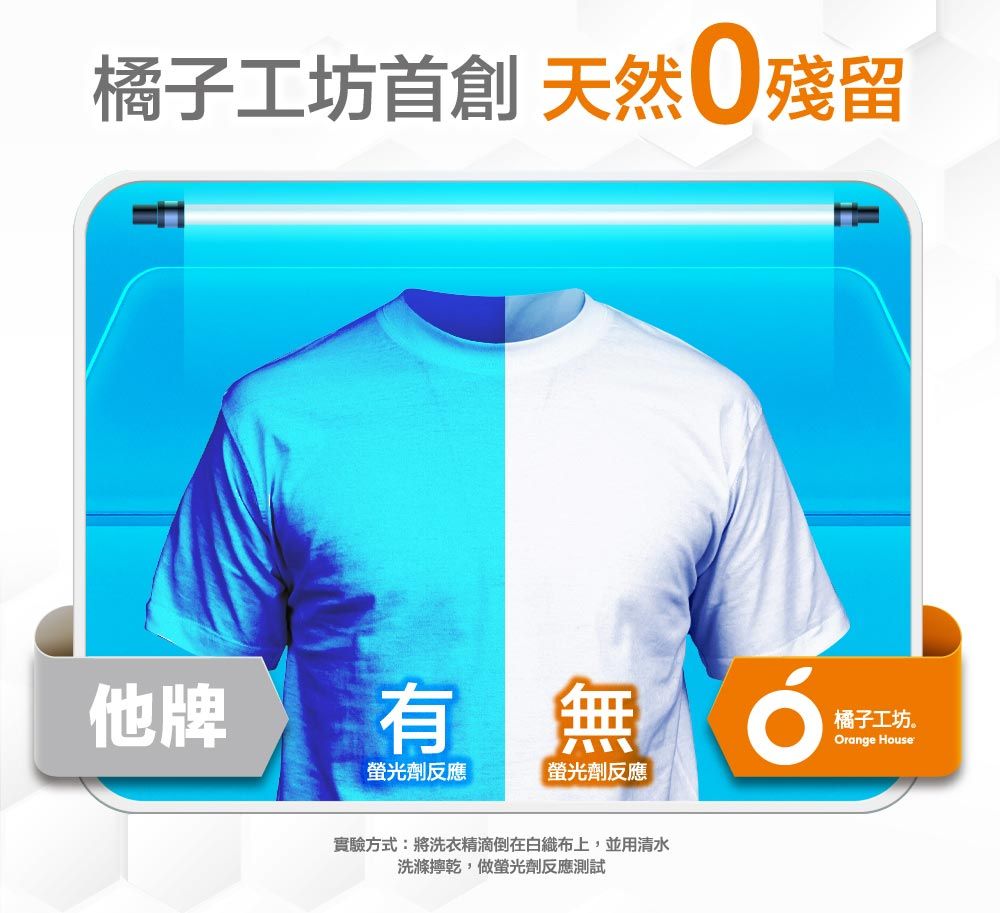 橘子工坊首創 天然殘留他牌有橘子工坊。Orange House螢光劑反應螢光劑反應實驗方式:將洗衣精滴倒在白織布上,並用清水洗滌乾,做螢光劑反應測試