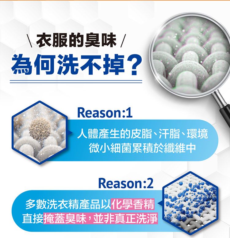 衣服的臭味 /為何洗不掉?Reason:1人體產生的皮脂、汗脂、環境微小細菌累積於纖維中Reason:2多數洗衣精產品以化學香精直接掩蓋臭味,並非真正洗淨