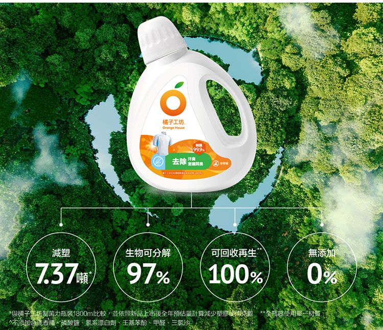 橘子工坊 去除減塑生物可分解可回收再生”無添加7.3797%100%0%*與橘子工坊制菌力裝1800ml比較,並依照新品上市後年預估量計算減少塑膠 **全瓶使用單一材質^不添加磷酸鹽、氯系漂白劑、壬基苯酚、甲醛、三氯沙。