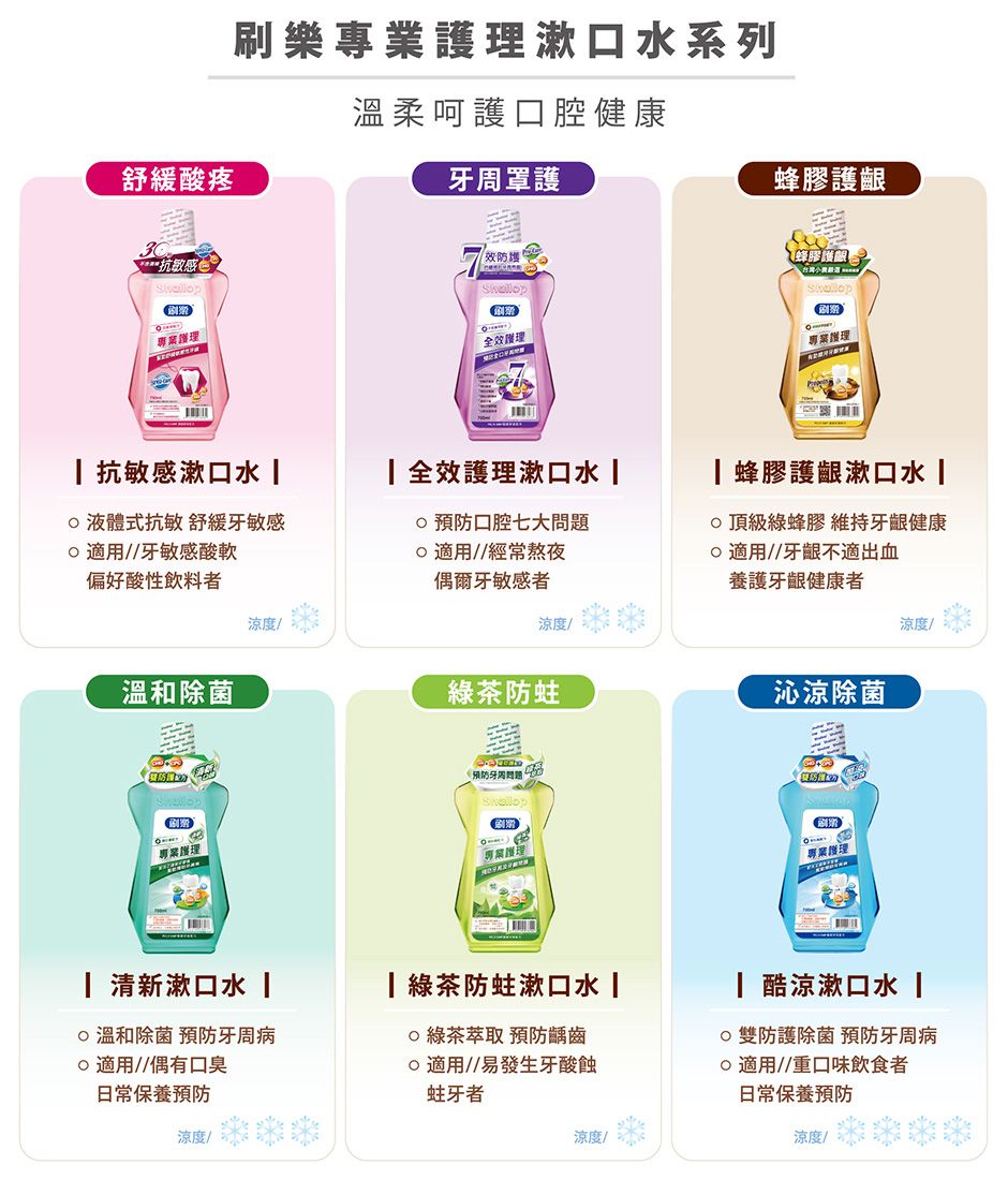 舒緩酸疼刷樂漱口系列溫柔呵護口腔健康牙周罩護蜂膠護抗敏感 效防護 蜂膠護齦「專業全效專業護理 抗敏感漱口 液體式抗敏 舒緩牙敏感 適用/牙敏感酸軟偏好酸性飲料者涼度/全效護理漱口 預防口腔七大問題適用//經常熬夜偶爾牙敏感者涼度/ 蜂膠護齦漱口 頂級綠蜂膠 維持牙齦健康適用//牙齦不適出血養護牙齦健康者涼度/溫和除菌專業護理綠茶防蛀專業護理沁涼除菌專業護理 清新漱口水  溫和除菌 預防牙周病 適用//偶有口臭日常保養預防涼度/ 綠茶防蛀漱口水 |綠茶萃取 預防齲齒 適用//易發生牙酸蝕蛀牙者涼度/| 酷涼漱口水 | 雙防護除菌 預防牙周病 適用//重口味飲食者日常保養預防涼度/